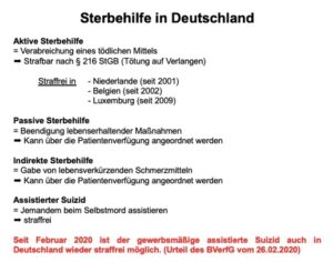 Sterbehilfe in Deutschland